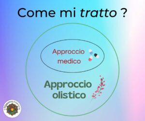 Schema a gruppi: l'approccio olistico contiene l'approccio medico.